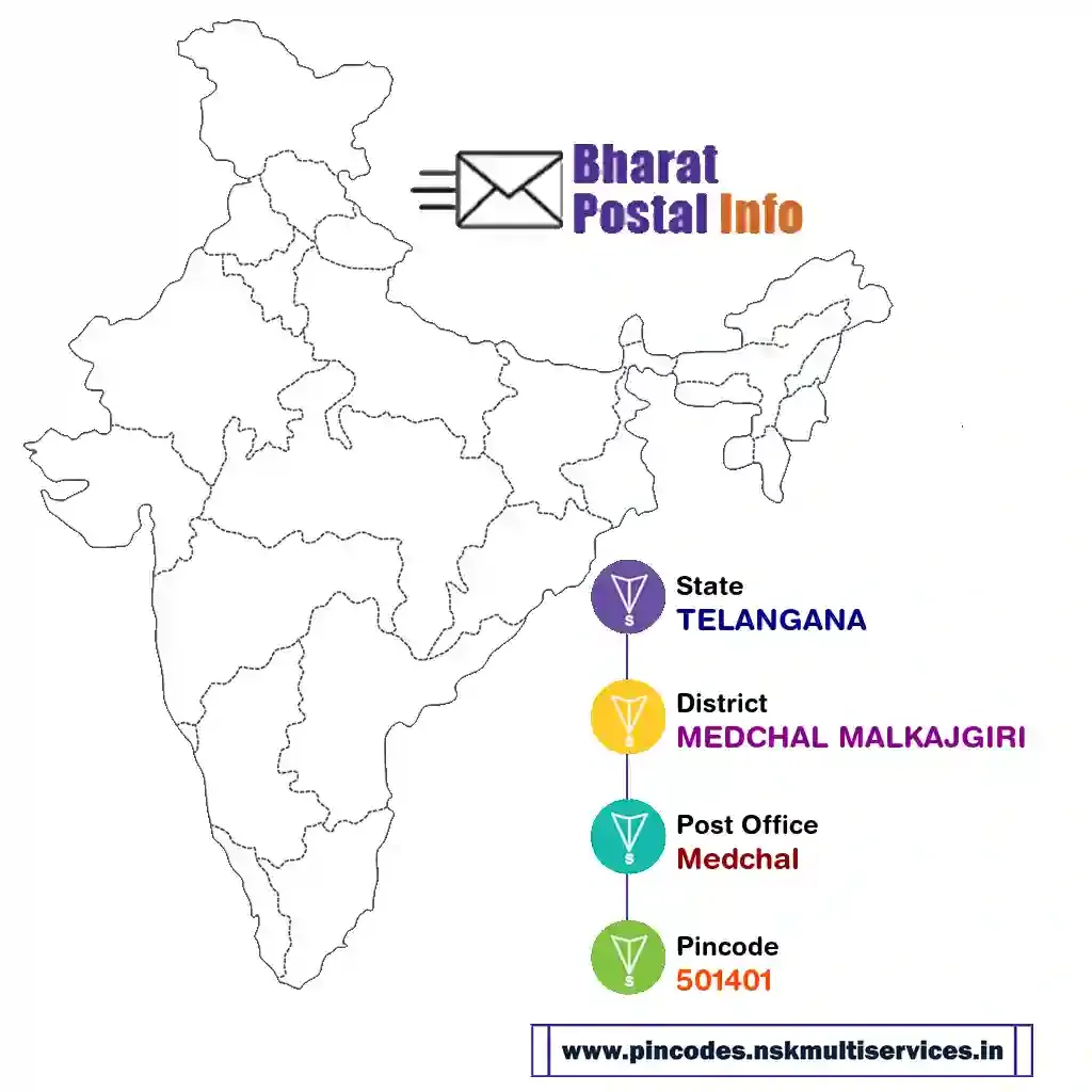 TELANGANA-MEDCHAL MALKAJGIRI-Medchal-501401